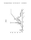 Coryneform Bacterium and Method for Producing Heterologous Fusion Proteins diagram and image