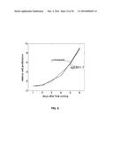 COMPOSITIONS AND METHODS TO TREAT LATENT VIRAL INFECTIONS diagram and image