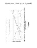 FERMENTATION SYSTEM FOR DRY MILL PROCESSES diagram and image