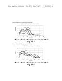 FERMENTATION SYSTEM FOR DRY MILL PROCESSES diagram and image