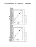 NORMALIZATION OF POLYMERASE ACTIVITY diagram and image