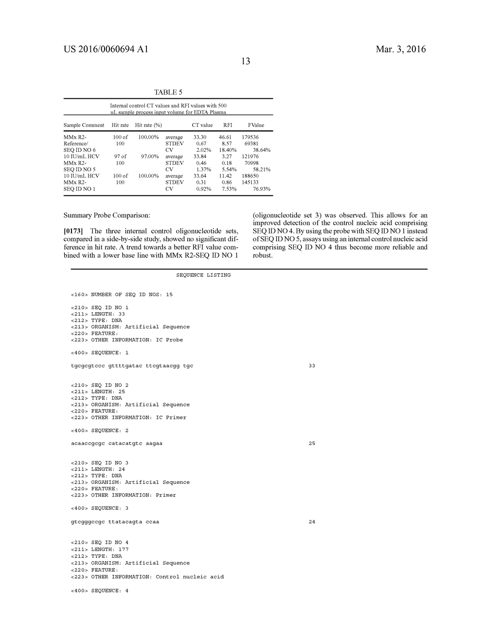 OLIGONUCLEOTIDES FOR CONTROLLING AMPLIFICATION OF NUCLEIC ACIDS - diagram, schematic, and image 16