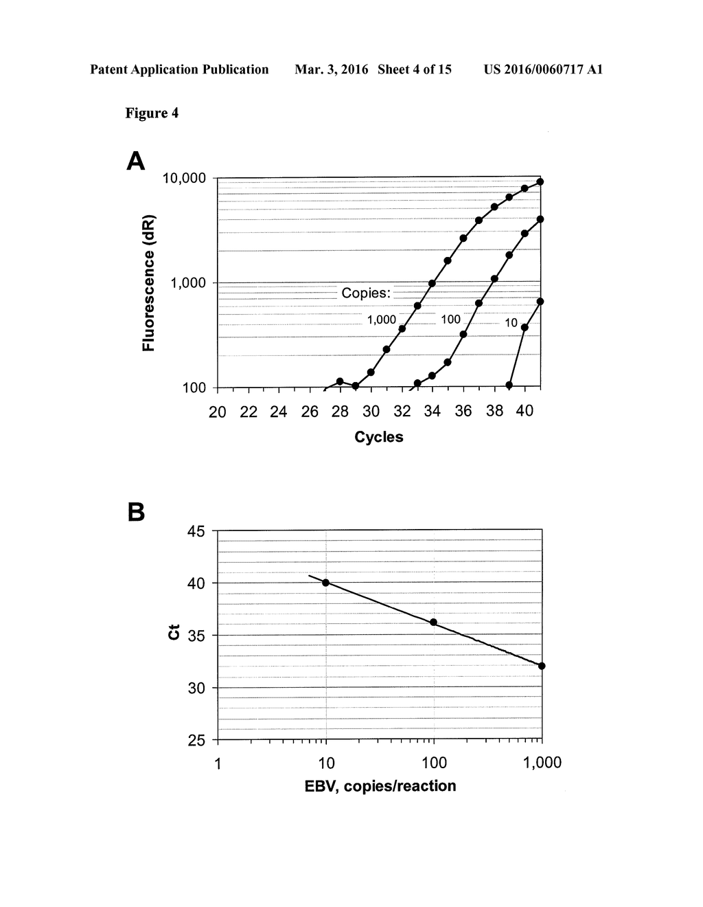 Amplification and Sequencing of Transrenal Nucleic Acids - diagram, schematic, and image 05