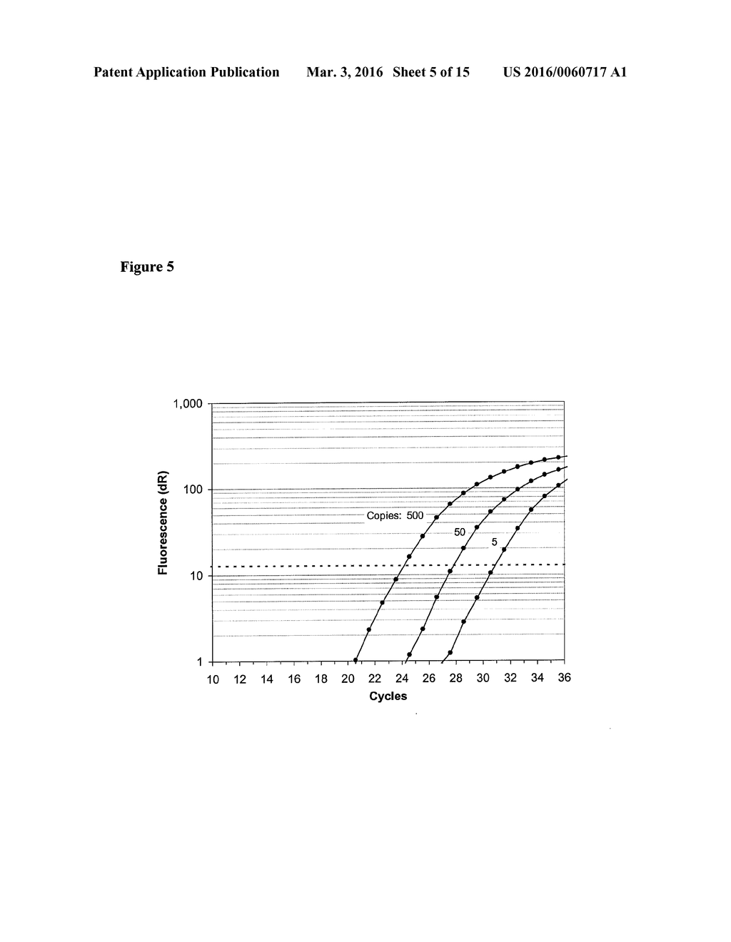 Amplification and Sequencing of Transrenal Nucleic Acids - diagram, schematic, and image 06