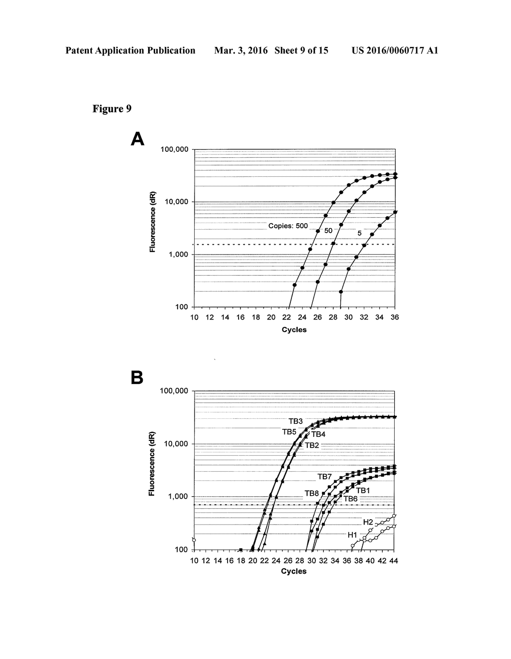 Amplification and Sequencing of Transrenal Nucleic Acids - diagram, schematic, and image 10