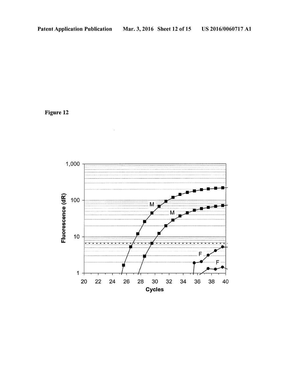 Amplification and Sequencing of Transrenal Nucleic Acids - diagram, schematic, and image 13