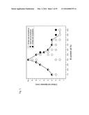 BULK NICKEL-BASED CHROMIUM AND PHOSPHOROUS BEARING METALLIC GLASSES diagram and image