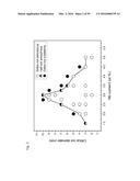 BULK NICKEL-BASED CHROMIUM AND PHOSPHOROUS BEARING METALLIC GLASSES diagram and image