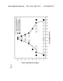 BULK NICKEL-BASED CHROMIUM AND PHOSPHOROUS BEARING METALLIC GLASSES diagram and image