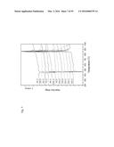 BULK NICKEL-BASED CHROMIUM AND PHOSPHOROUS BEARING METALLIC GLASSES diagram and image