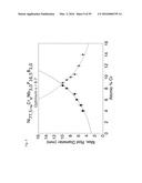 BULK NICKEL-BASED CHROMIUM AND PHOSPHOROUS BEARING METALLIC GLASSES diagram and image