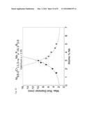 BULK NICKEL-BASED CHROMIUM AND PHOSPHOROUS BEARING METALLIC GLASSES diagram and image