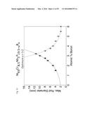 BULK NICKEL-BASED CHROMIUM AND PHOSPHOROUS BEARING METALLIC GLASSES diagram and image