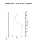 BULK NICKEL-BASED CHROMIUM AND PHOSPHOROUS BEARING METALLIC GLASSES diagram and image