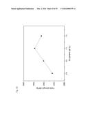 BULK NICKEL-BASED CHROMIUM AND PHOSPHOROUS BEARING METALLIC GLASSES diagram and image