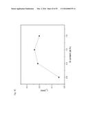 BULK NICKEL-BASED CHROMIUM AND PHOSPHOROUS BEARING METALLIC GLASSES diagram and image