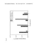 BULK NICKEL-BASED CHROMIUM AND PHOSPHOROUS BEARING METALLIC GLASSES diagram and image