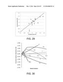 COMPUTATIONALLY-DESIGNED TRANSFORMATION-TOUGHENED NEAR-ALPHA TITANIUM     ALLOY diagram and image