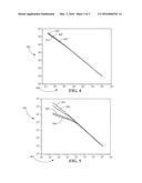 CHEMICAL VAPOR DEPOSITION PROCESS AND COATED ARTICLE diagram and image