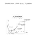 WATER OXIDATION CATALYST INCLUDING COBALT MOLYBDENUM diagram and image