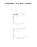 NANO-CATALYST FILTER AND PRODUCTION METHOD FOR SAME diagram and image