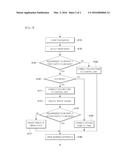 Method of Controlling Work of Excavator diagram and image