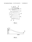 TURBINE BUCKET diagram and image