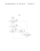 BYPASS APPARATUS OF OIL-COOLER AND CONTROLLING METHOD THEREOF diagram and image