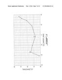 COMPRESSOR ROTOR AIRFOIL diagram and image