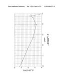 COMPRESSOR AIRFOIL diagram and image