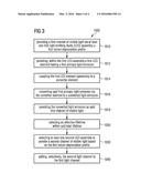 LED DENTAL LIGHT SOURCE WITH VARIABLE CHROMATICITY AND METHOD diagram and image