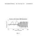 SCALE ESTIMATING METHOD USING SMART DEVICE AND GRAVITY DATA diagram and image