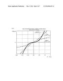 MAGNETIC POLE POSITION DETECTION DEVICE OF PERMANENT MAGNET-TYPE     SYNCHRONOUS MOTOR diagram and image