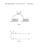 METHOD AND APPARATUS FOR DETERMINING IF A SHIPMENT UNDERGOES EXCESSIVE     VIBRATION diagram and image