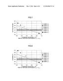 METHOD OF EVALUATING OPERATIONAL FEEL OF SUBSTRATE AND SUBSTRATE diagram and image