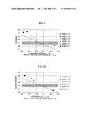 METHOD OF EVALUATING OPERATIONAL FEEL OF SUBSTRATE AND SUBSTRATE diagram and image