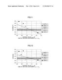 METHOD OF EVALUATING OPERATIONAL FEEL OF SUBSTRATE AND SUBSTRATE diagram and image