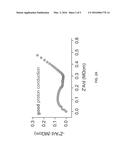 ELECTROCHEMICAL DETECTION OF CARBON DIOXIDE USING A CARBOHYDRATE BASED     COORDINATION POLYMER diagram and image