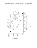 ELECTROCHEMICAL DETECTION OF CARBON DIOXIDE USING A CARBOHYDRATE BASED     COORDINATION POLYMER diagram and image