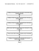 Environmental Sensor Device with Calibration diagram and image