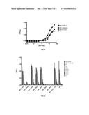 IDENTIFICATION AND CHARACTERIZATION OF A PEPTIDE AFFINITY REAGENT FOR THE     DETECTION OF NOROVIRUSES IN CLINICAL SAMPLES diagram and image