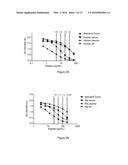 PIIINP Neo-epitope Assay diagram and image