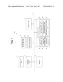 MEASUREMENT APPARATUS, MEASUREMENT METHOD AND NON-TRANSITORY COMPUTER     READABLE RECORDING MEDIUM WITH PROGRAM STORED THEREON diagram and image