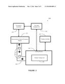 METHODS, APPARATUS AND SYSTEM FOR TDDB TESTING diagram and image