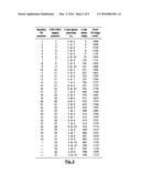 METHOD FOR ACQUIRING A GOLD SEQUENCE BY DOUBLE ITERATIVE DECODING diagram and image