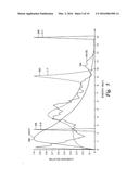 Method and System of a Neutron Tube diagram and image