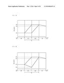 METHOD FOR PRODUCING PHASE-DIFFERENCE FILM AND METHOD FOR PRODUCING     CIRCULARLY POLARIZING PLATE diagram and image