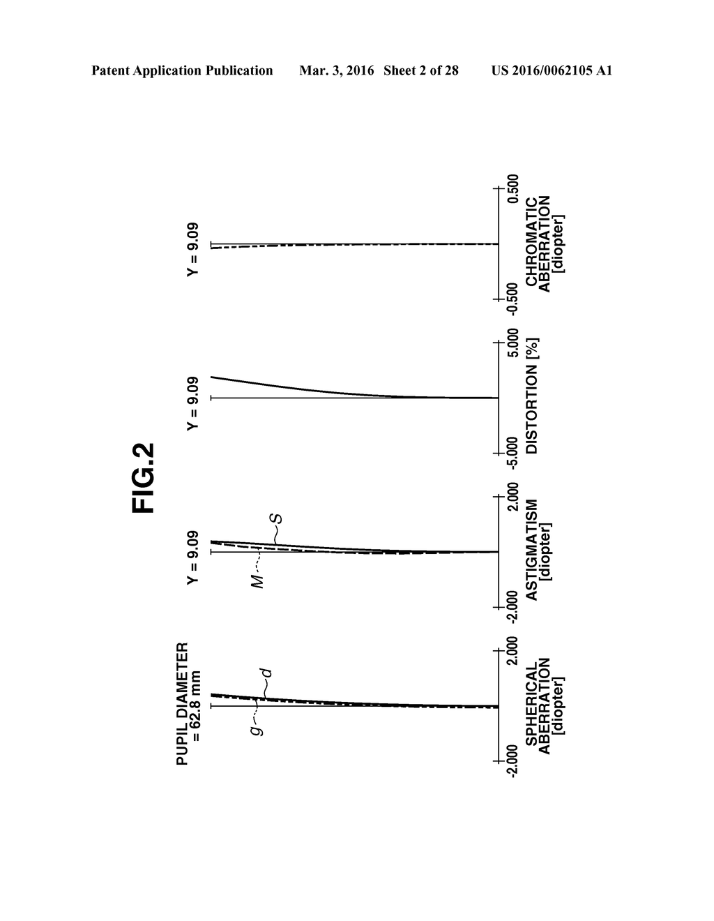 EYEPIECE LENS, OBSERVATION APPARATUS, AND IMAGING APPARATUS INCLUDING THE     SAME - diagram, schematic, and image 03