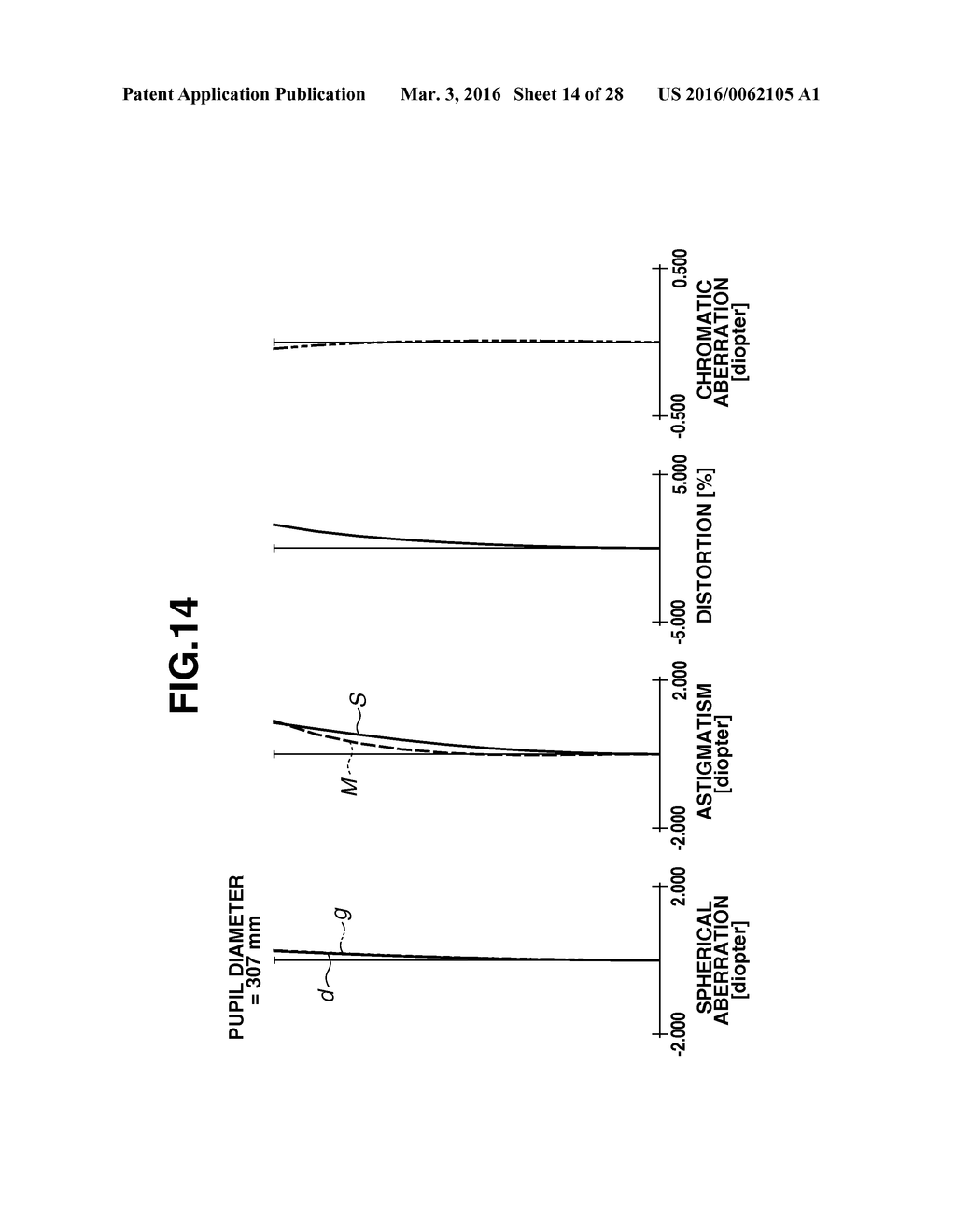 EYEPIECE LENS, OBSERVATION APPARATUS, AND IMAGING APPARATUS INCLUDING THE     SAME - diagram, schematic, and image 15