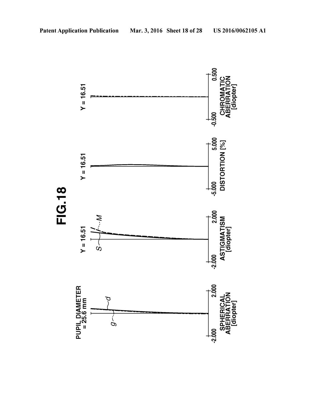 EYEPIECE LENS, OBSERVATION APPARATUS, AND IMAGING APPARATUS INCLUDING THE     SAME - diagram, schematic, and image 19